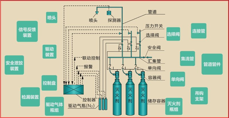 北京消防工程:守护城市安全的坚实屏障
