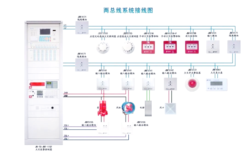 消防器材销售:保障安全的重要基石